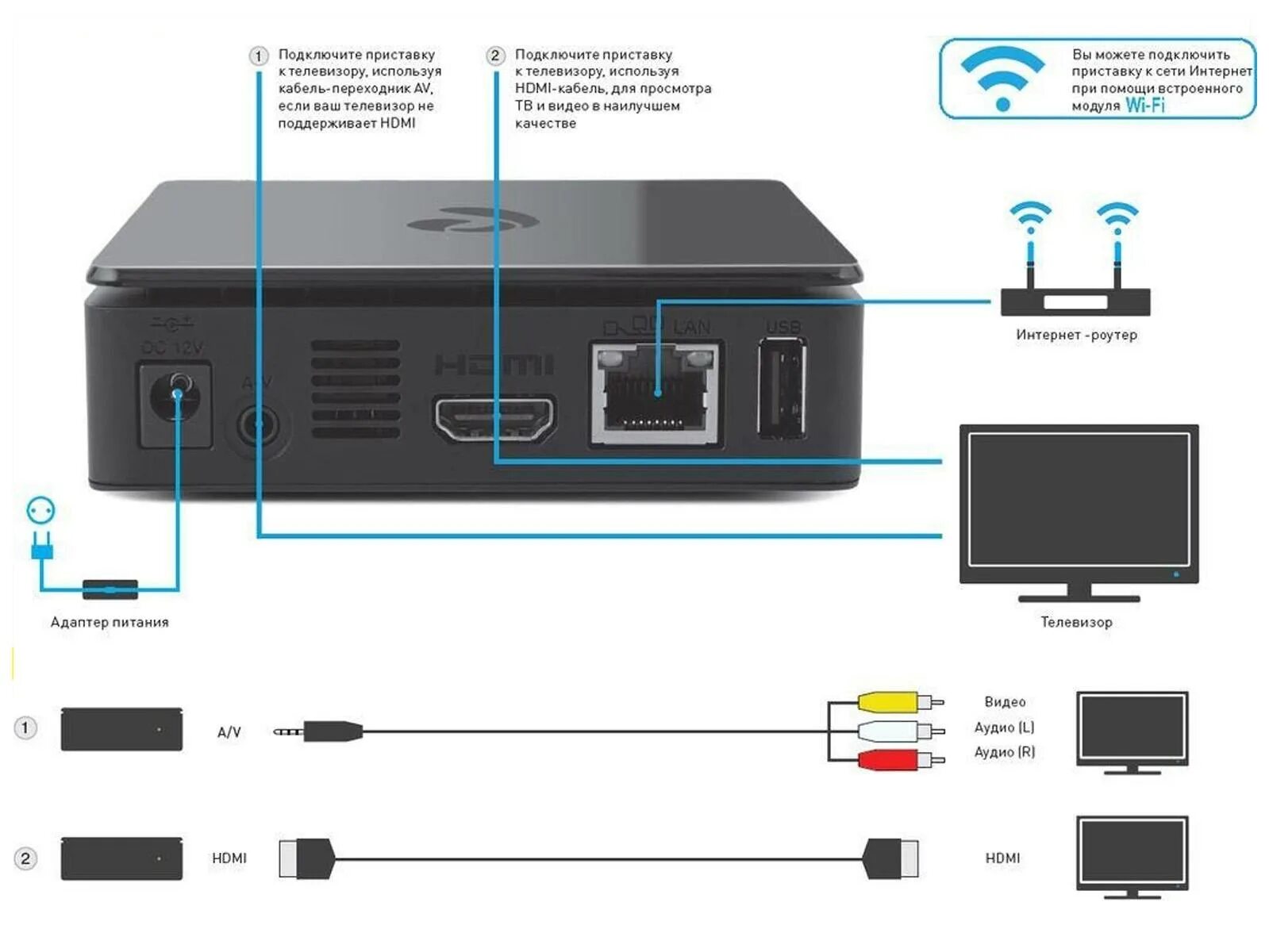 X96 max подключение к телевизору Что такое IPTV и как это работает - просто о сложном
