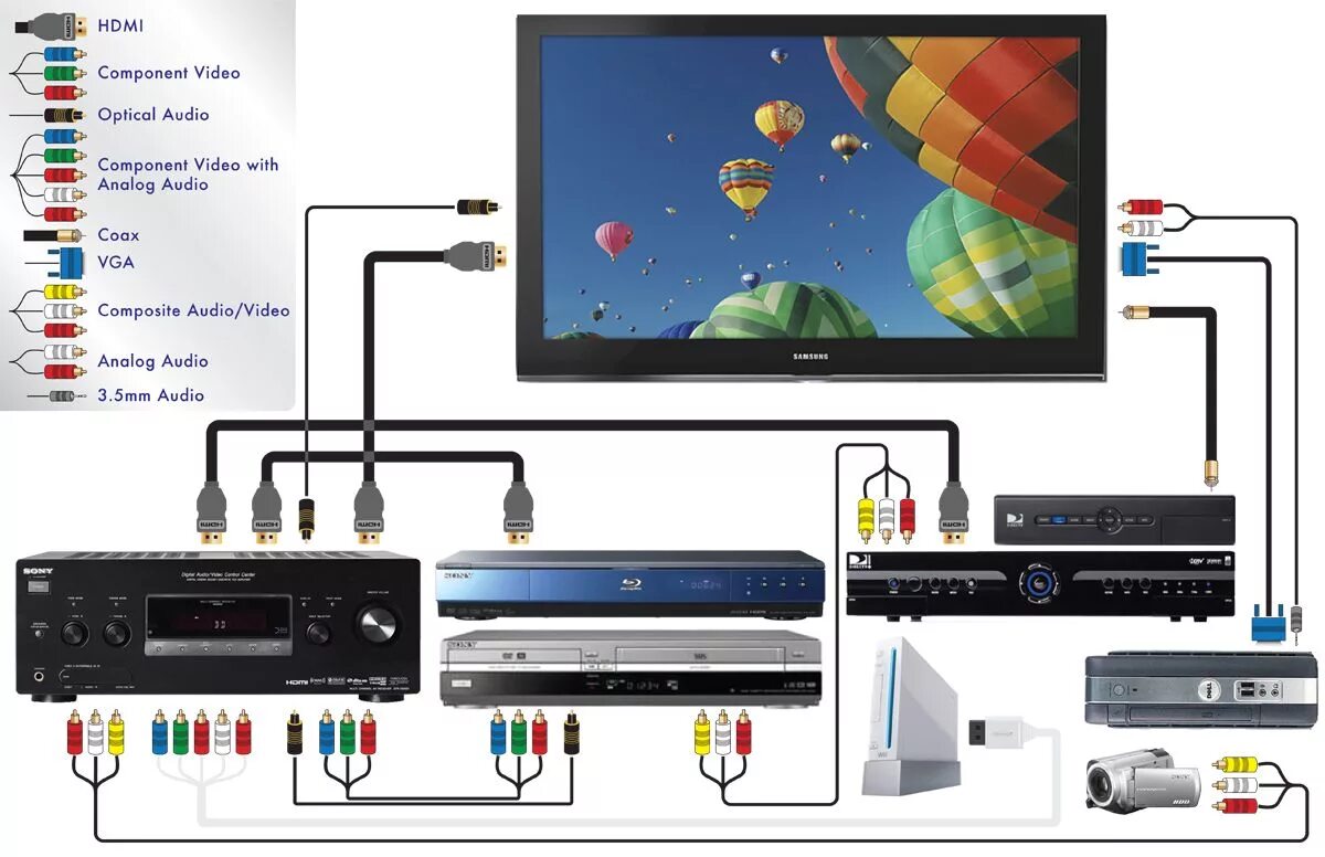 X96 max подключение к телевизору home Theater Home theater setup, Home theater wiring, Home theater installation