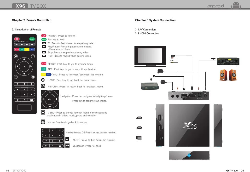 X96 max подключение к телевизору Manual Shezhen Amediatech X96 Smart TV BOX (page 4 of 10) (English)