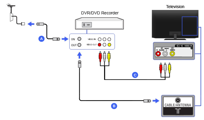 X96q подключение к телевизору Composite - DVR / DVD Recorder BRAVIA TV Connectivity Guide