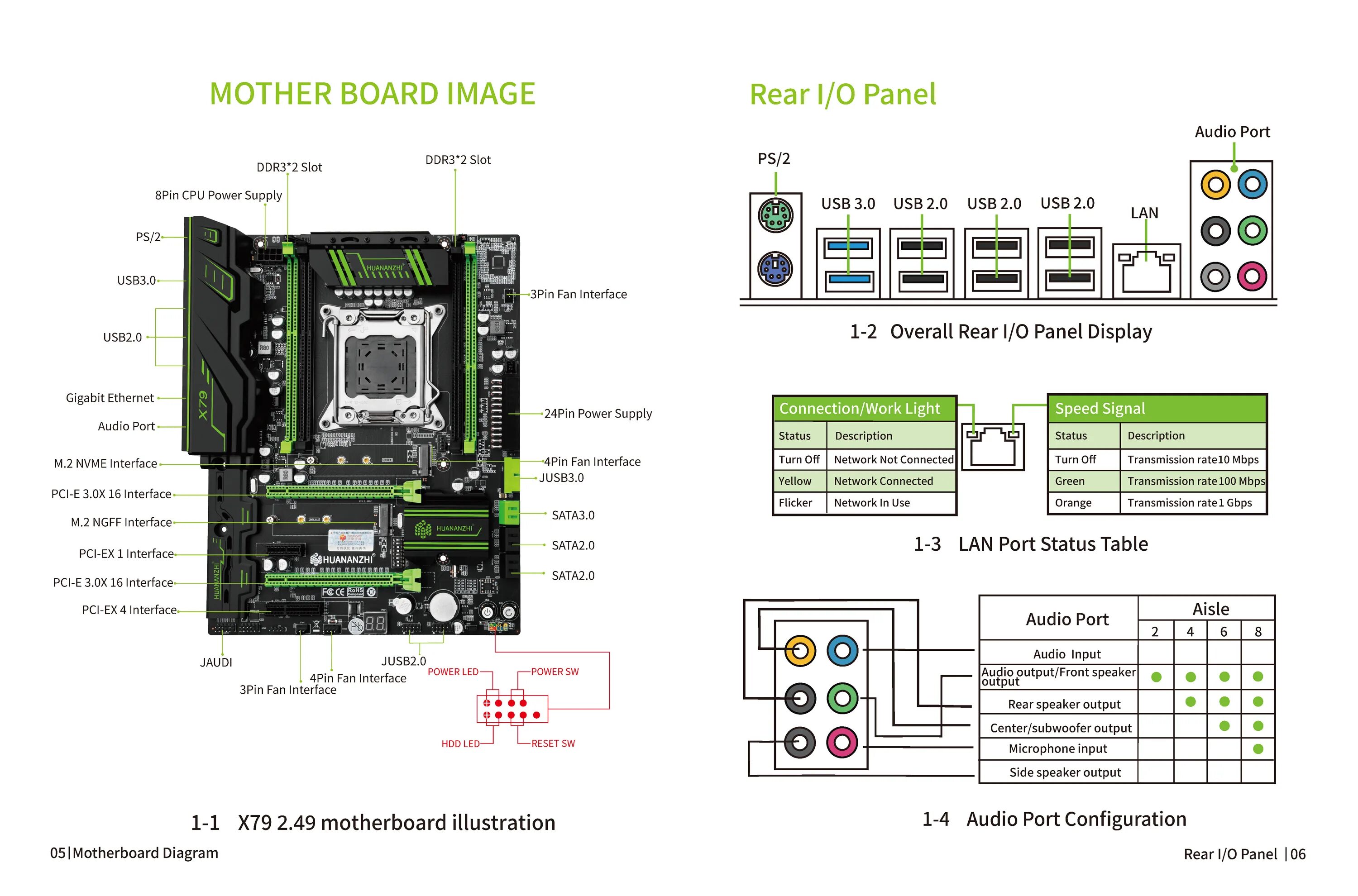X99 f8 подключение передней панели Nvme материнская плата