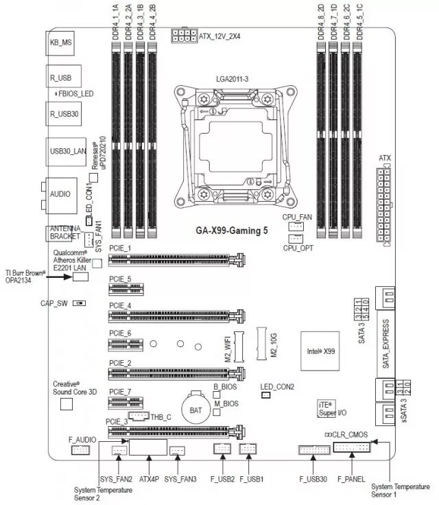 X99 f8 подключение передней панели Обзор и тестирование материнской платы GIGABYTE GA-X99-Gaming 5 GECID.com.