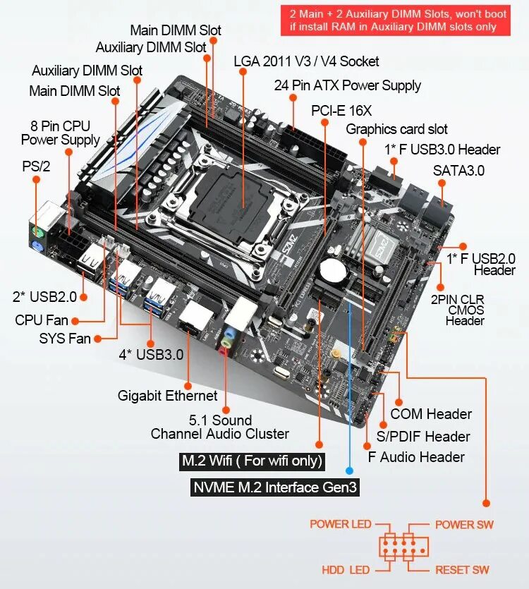 X99 lga 2011 3 подключение SZMZ X99M-G2 V1.0: характеристики, обзор, bios, анлок и разгон, покупка и цены