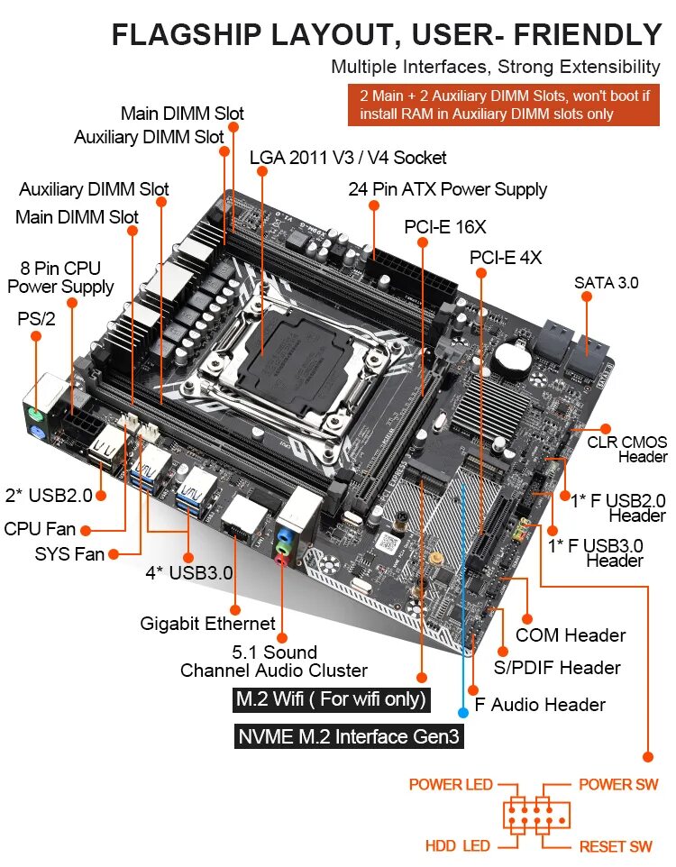X99 lga 2011 3 подключение JINGSHA X99 Motherboard KIT With Xeon E5 2650 V3 LGA 2011 2*8GB 2133MHz DDR4 RAM