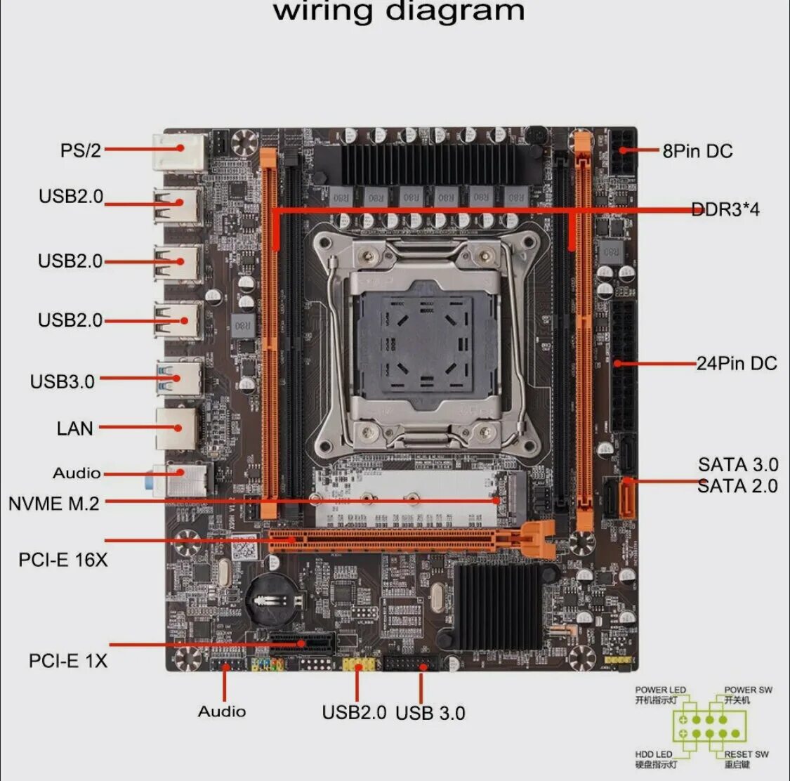 X99 lga 2011 3 подключение Материнская плата Комплект Мат. плата H81 1150 Сокет + Core i3-4130 3.4Ghz + Опе