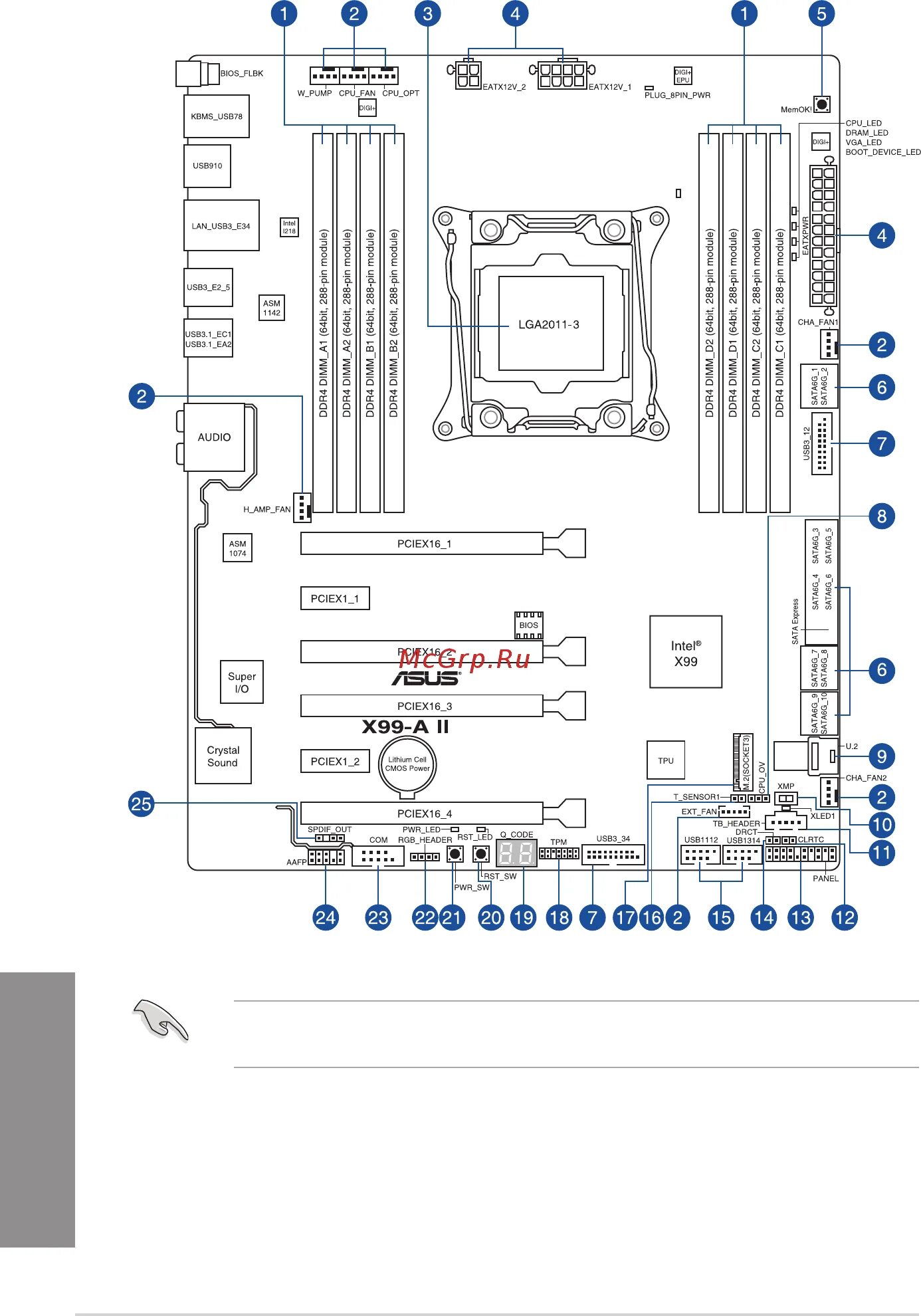 X99 материнские платы подключение передней панели Asus x99-a ii 18/124 Motherboard layout