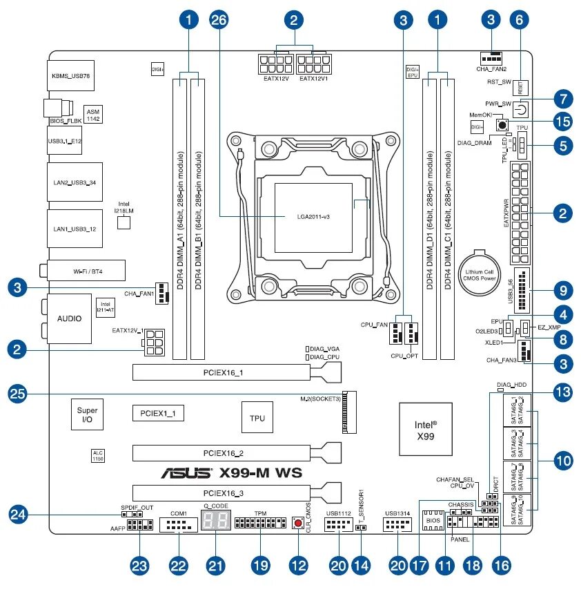 X99 подключение кнопок Обзор и тестирование материнской платы ASUS X99-M WS: всё включено / Материнские