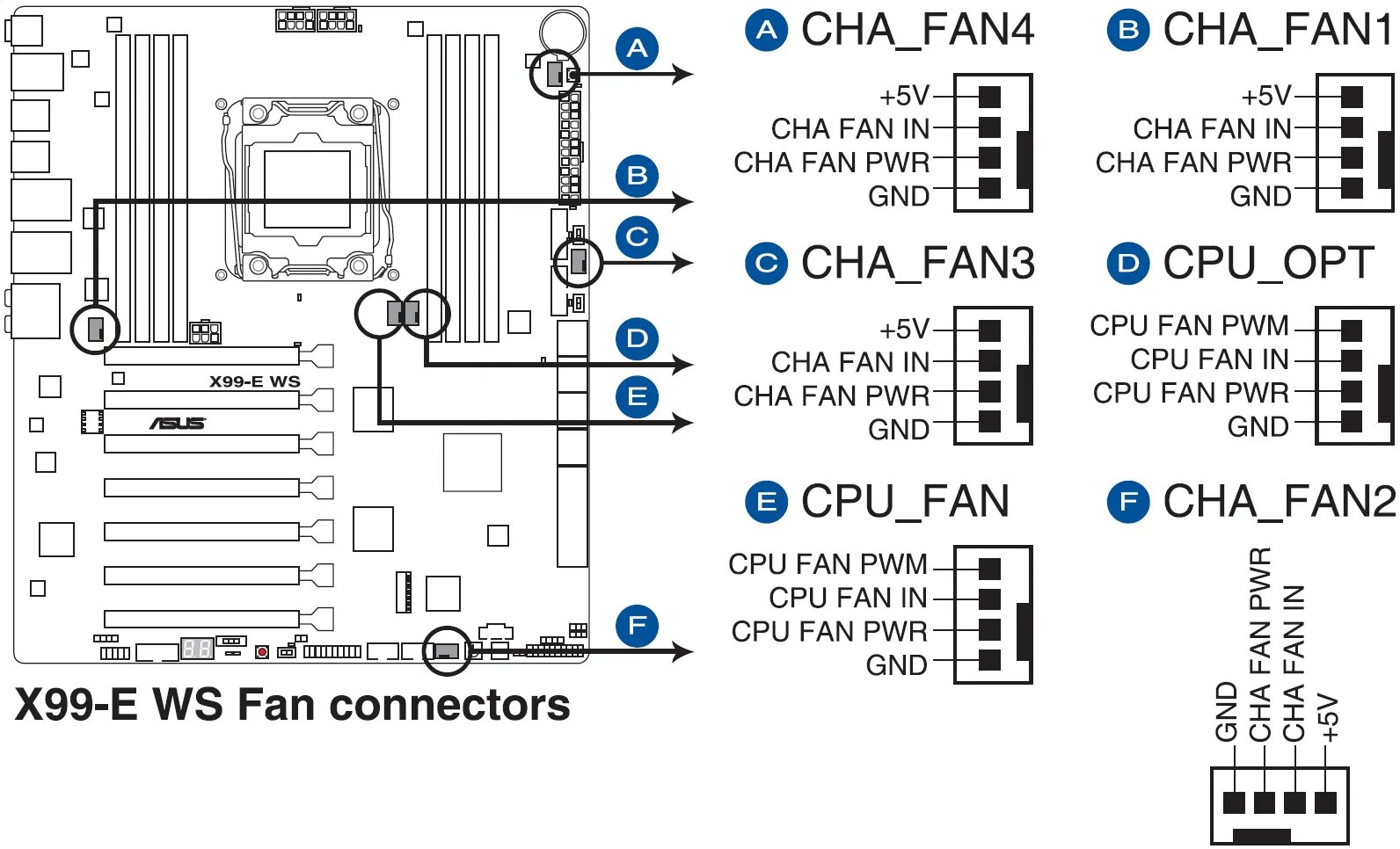 X99 подключение кнопок Обзор и тестирование материнской платы ASUS X99-E WS (страница 4)
