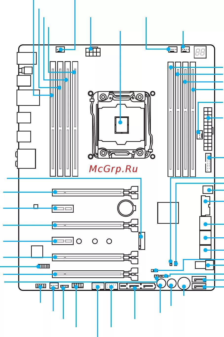 X99 подключение кнопок MSI x99a gaming pro carbon 27/113 Overview of Components