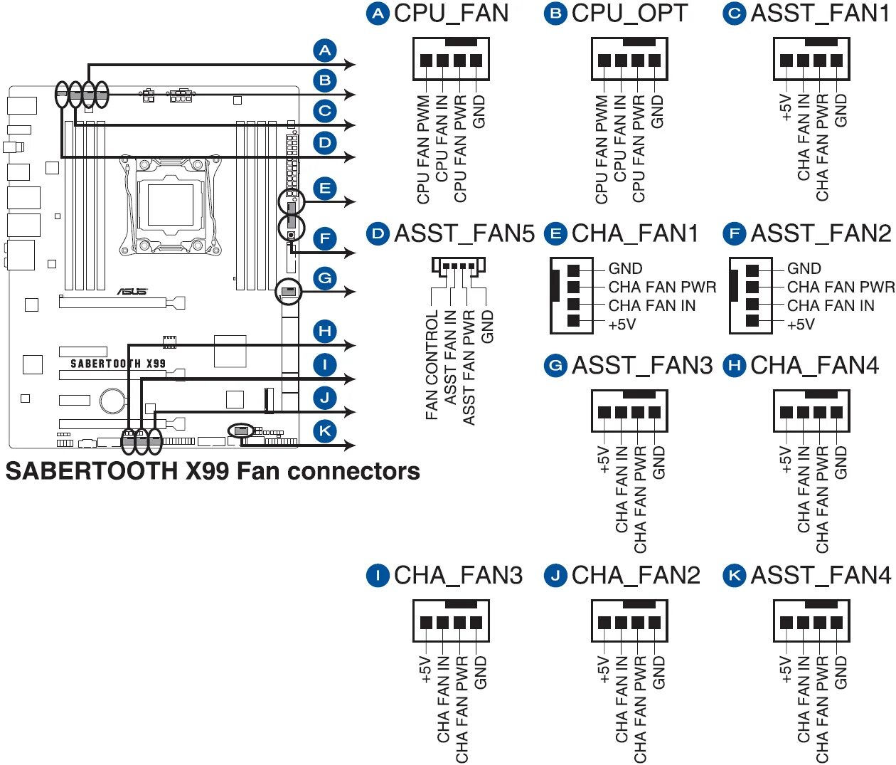X99 подключение кнопок Обзор и тестирование материнской платы ASUS Sabertooth X99