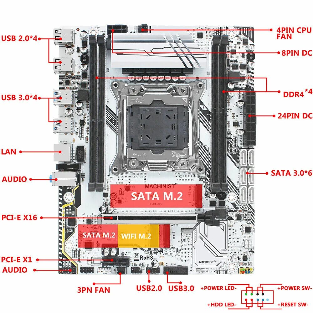 X99 подключение кнопок Материнская плата X99 LGA 2011-3 поддержка DDR4 ECC RAM XEON E5 V3 V4 X99 серии 