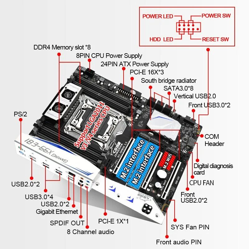 X99 подключение проводов Материнская плата JINGSHA X99 E8I, Intel XEON E5 LGA2011-3, все серии DDR4 ECC R