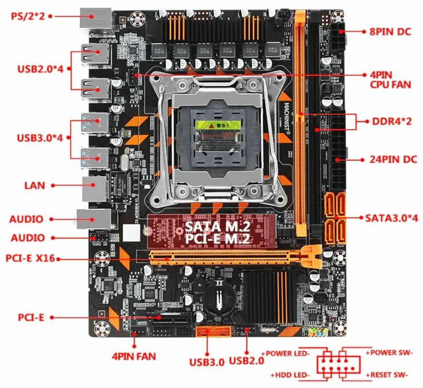 X99 qd4 подключение панели ZX MINX9D4 v1.2: характеристики, обзор, анлок, bios и прошивка, покупка и цены