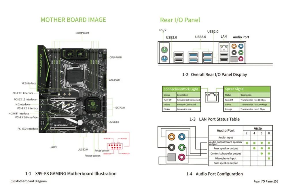 X99 qd4 подключение панели Материнская плата Huananzhi X99 F8 Intel XEON E5 2678 v3 DDR4 2666 МГц Материнск