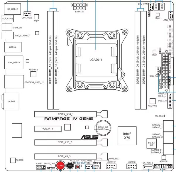 X99 qd4 подключение панели Обзор и тестирование материнской платы ASUS Rampage IV GENE GECID.com.