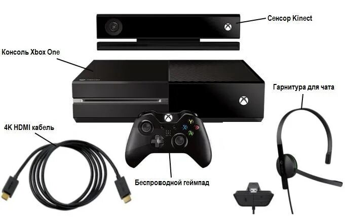 Xbox 360 блютуз как подключить Картинки XBOX SERIES S BLUETOOTH