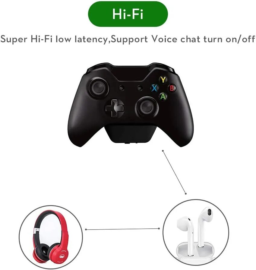 Xbox 360 блютуз как подключить Schaber trinken Barry xbox one bluetooth chat adapter meint Delikt Block