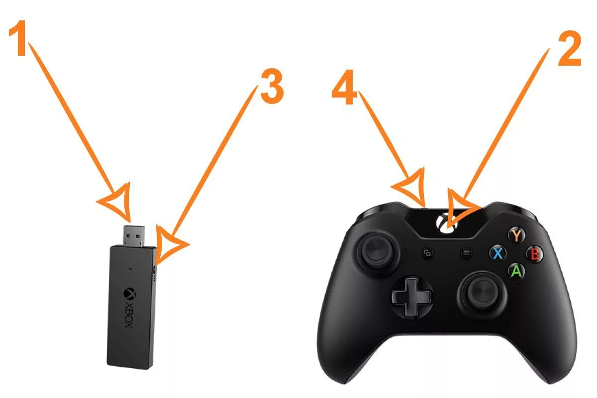 Xbox 360 gamepad как подключить к пк How to Sync Your Xbox Controller to an Xbox One or PC