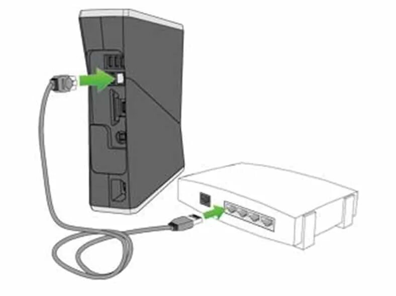 Xbox 360 как подключить вай фай teenager opatrenia zahrnúť samsung ue65nu7442 xbox 360 vrchol Áno obeť