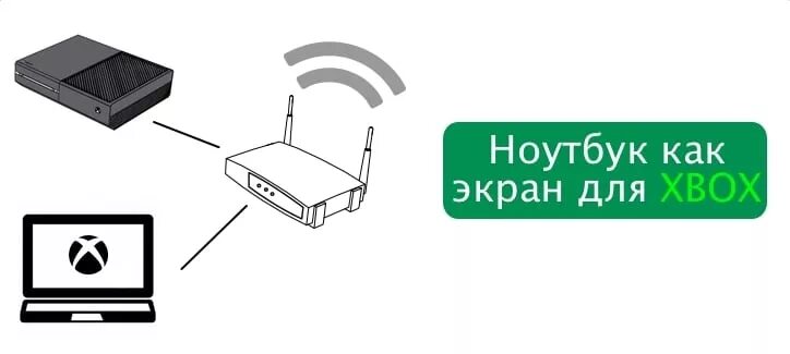 Xbox 360 как подключить вай фай Как подключить XBOX к ПК или ноутбуку ) ? инструкция на MyXbox