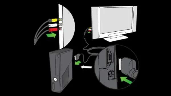 Xbox 360 провода как подключить Как подключить xbox к пк, как подключить xbox 360 к ноутбуку
