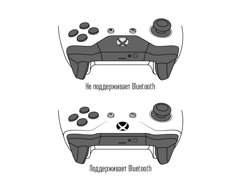 Xbox controller как подключить к пк Как подключить геймпад Xbox One к компьютеру
