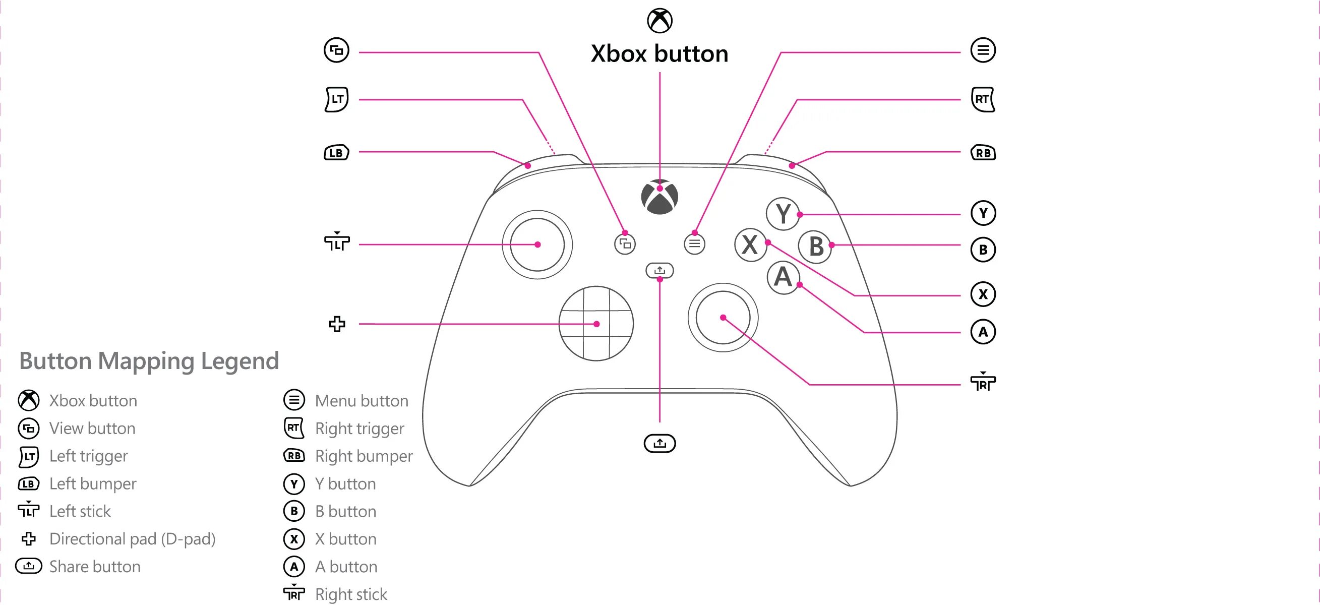 Xbox геймпад подключение к телефону Купить Геймпад Xbox Series (Robot White) + Play and Charge Kit Xbox Series в Бел