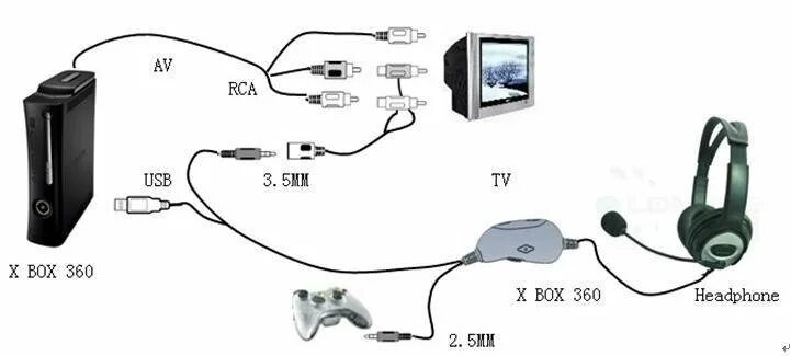 Xbox series как подключить наушники News