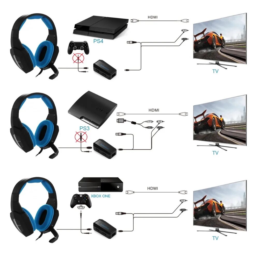 Xbox series как подключить наушники Multi-function Stereo Gaming Headset For PS4 / PS3 / XBox 360 / XBox One Detacha