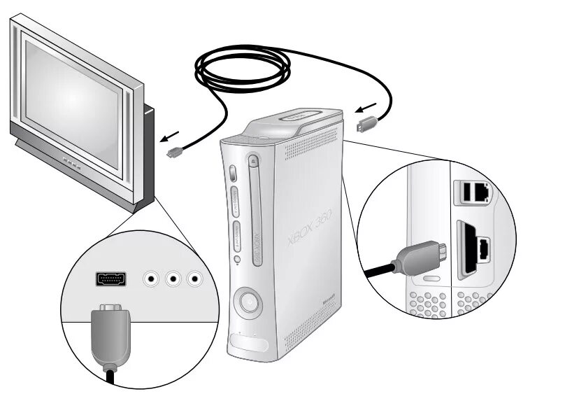 Xbox series подключение к телевизору Подключить икс бокс к компьютеру: найдено 87 изображений