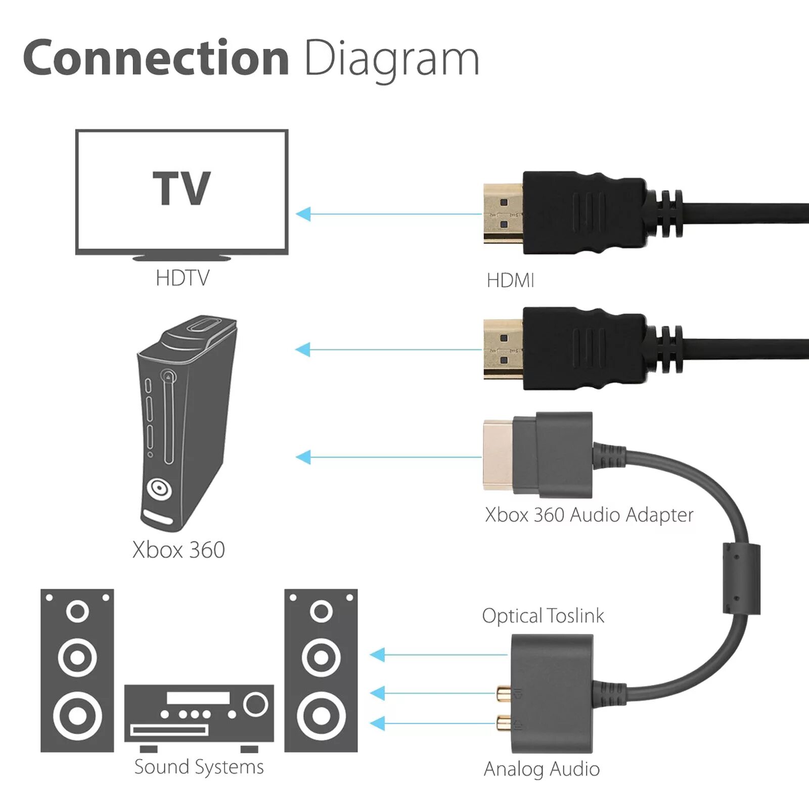 Xbox series подключение к телевизору Подключить звук к телевизору через hdmi: найдено 88 картинок