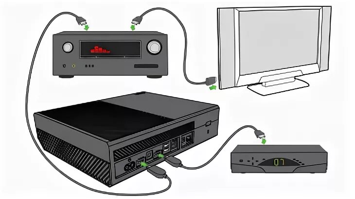 Xbox series подключение к телевизору One - Впечатления от консоли Страница 3 Next Stage