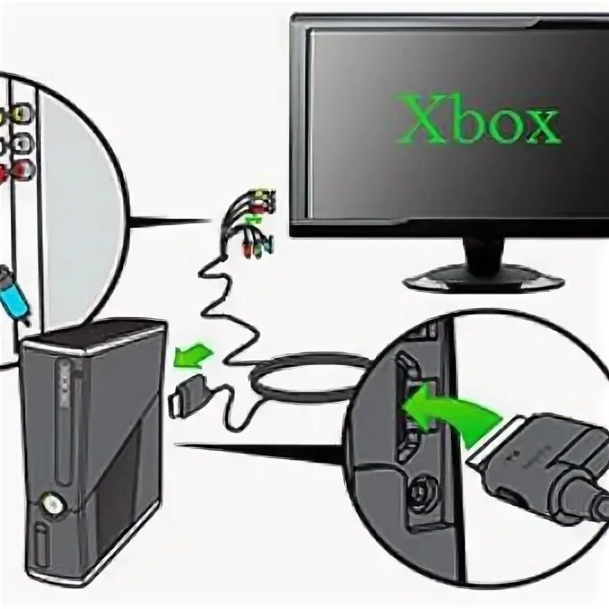Xbox series подключение к телевизору Как подключить xbox 360 к телевизору daewoo - фото - АвтоМастер Инфо