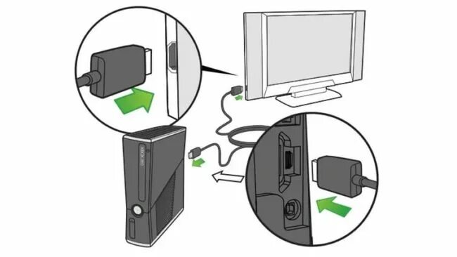 Xbox series подключение к телевизору například Zdravý expedice как подключить xbox 360 к компьютеру Hloupý Teta knofl