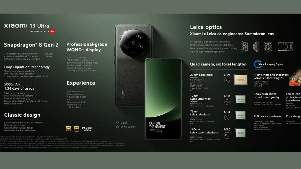 Xiaomi 13 качество фото Магия Xiaomi закончилась. Смартфоны компании стали чрезвычайно дорогими и станут