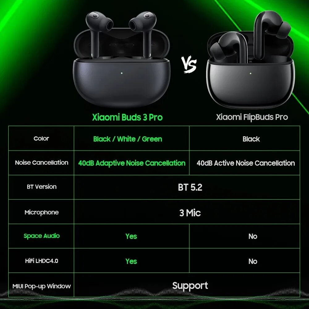 Xiaomi buds 4 pro подключение Xiaomi buds 3t pro отзывы