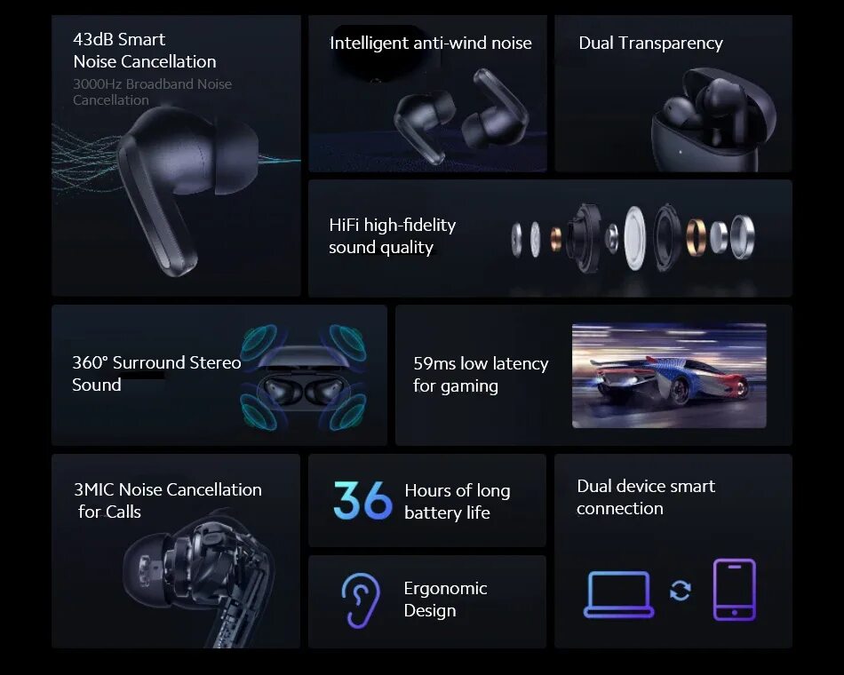 Xiaomi buds 5 как подключить к ноутбуку TWS-наушники Xiaomi Redmi Buds 4 Pro с поддержкой Bluetooth и активным шумоподав