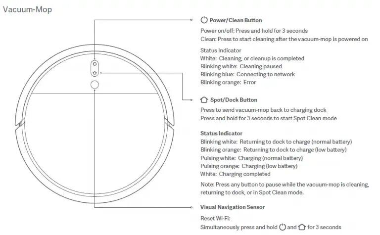 Xiaomi robot vacuum mop 2 подключение Instrukcja obsługi Mi Robot Vacuum-Mop: Maksymalizacja wydajności czyszczenia