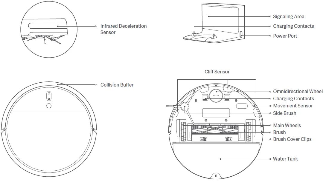 Xiaomi robot vacuum mop 2 подключение Sicuro pettegolezzo Costituire xiaomi mi robot vacuum manual marea aritmetica in