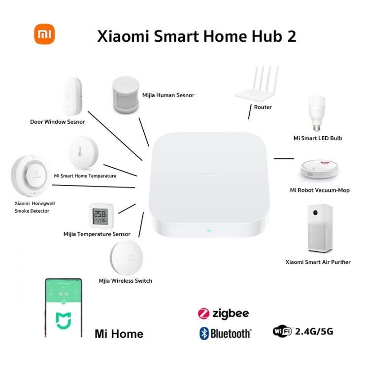 Xiaomi smart home hub 2 подключение Центр управления умным домом Xiaomi Smart Home Hub 2 ZNDMWG04LM (BHR6765GL), хаб