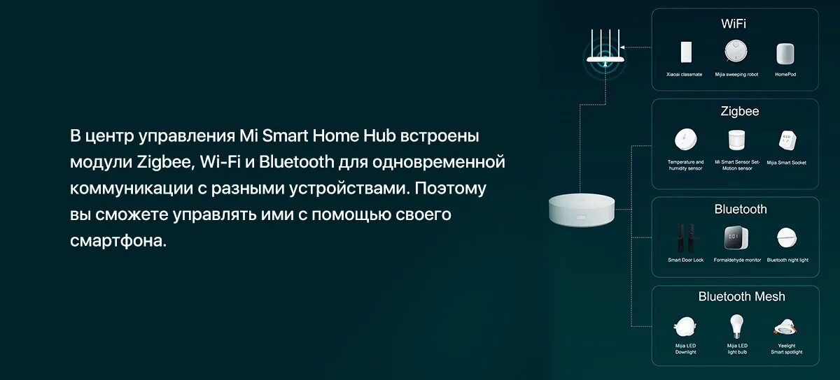 Xiaomi smart home hub 2 подключение Центральный блок управления умным домом Xiaomi Mi Smart Home Hub Gateway ZNDMWG0