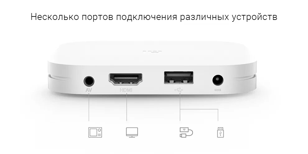 Xiaomi smart tv box приставка как подключить ТВ-приставка Xiaomi Mi Box 4S Pro White (Белый): купить по лучшей цене в Москве 