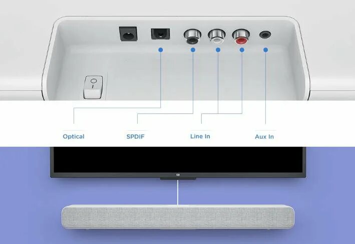 Xiaomi tv подключение к компьютеру Неактивно