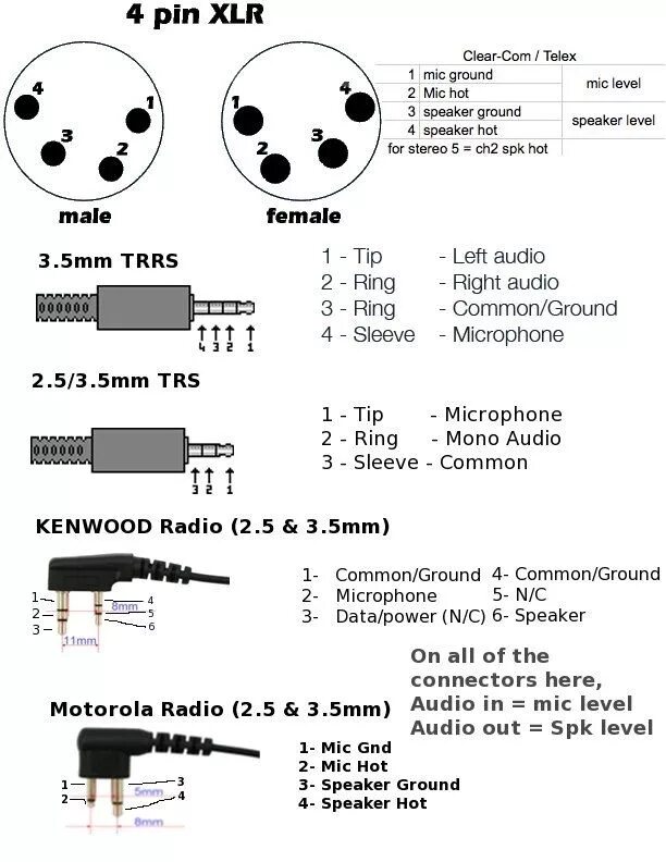 Xlr 3 pin распайка Electronic schematics, Electronics basics, Electrical wiring diagram
