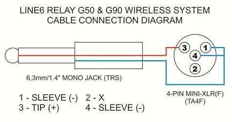 Xlr 4 pin распайка Line6 Relay G50 & G90 wireless system cable connection dia. Flickr