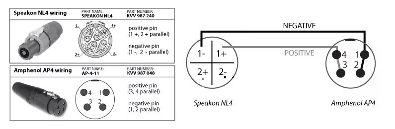 Xlr 4 pin распайка ESD Products KV2 Audio