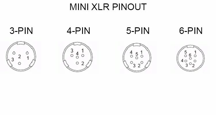 Xlr 5 pin распайка Micro Xlr Соединительный Кабель - Buy Микро-разъемом Xlr,Xlr,Xlr Сделано В Китае