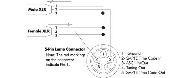 Xlr 5 pin распайка XL-LX Accessory Cable Pin Configuration - Sound Devices