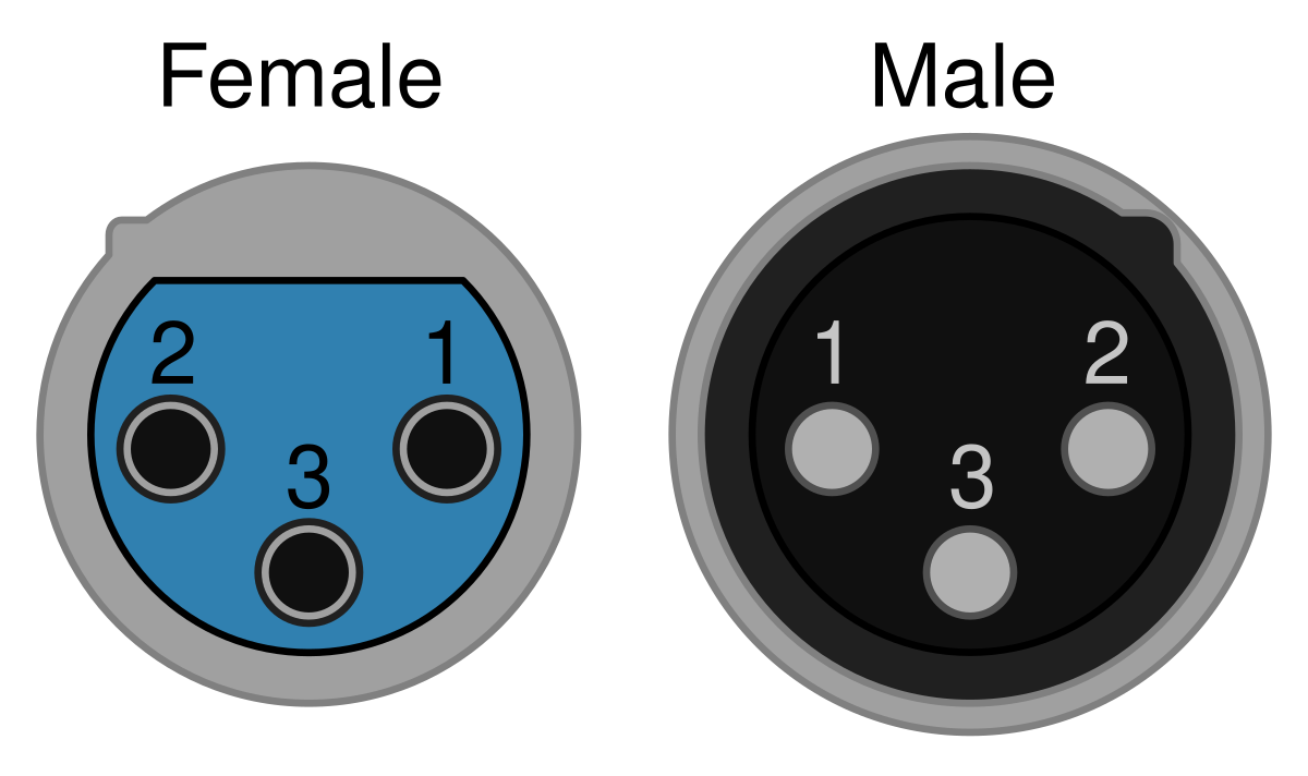 Xlr 5 pin распайка File:XLR pinouts.svg - Wikipedia