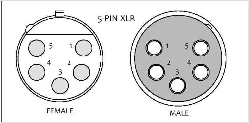 Xlr 5 pin распайка dulce honor Dinámica 5 pin dmx wiring Milagroso Cirugía Gracias
